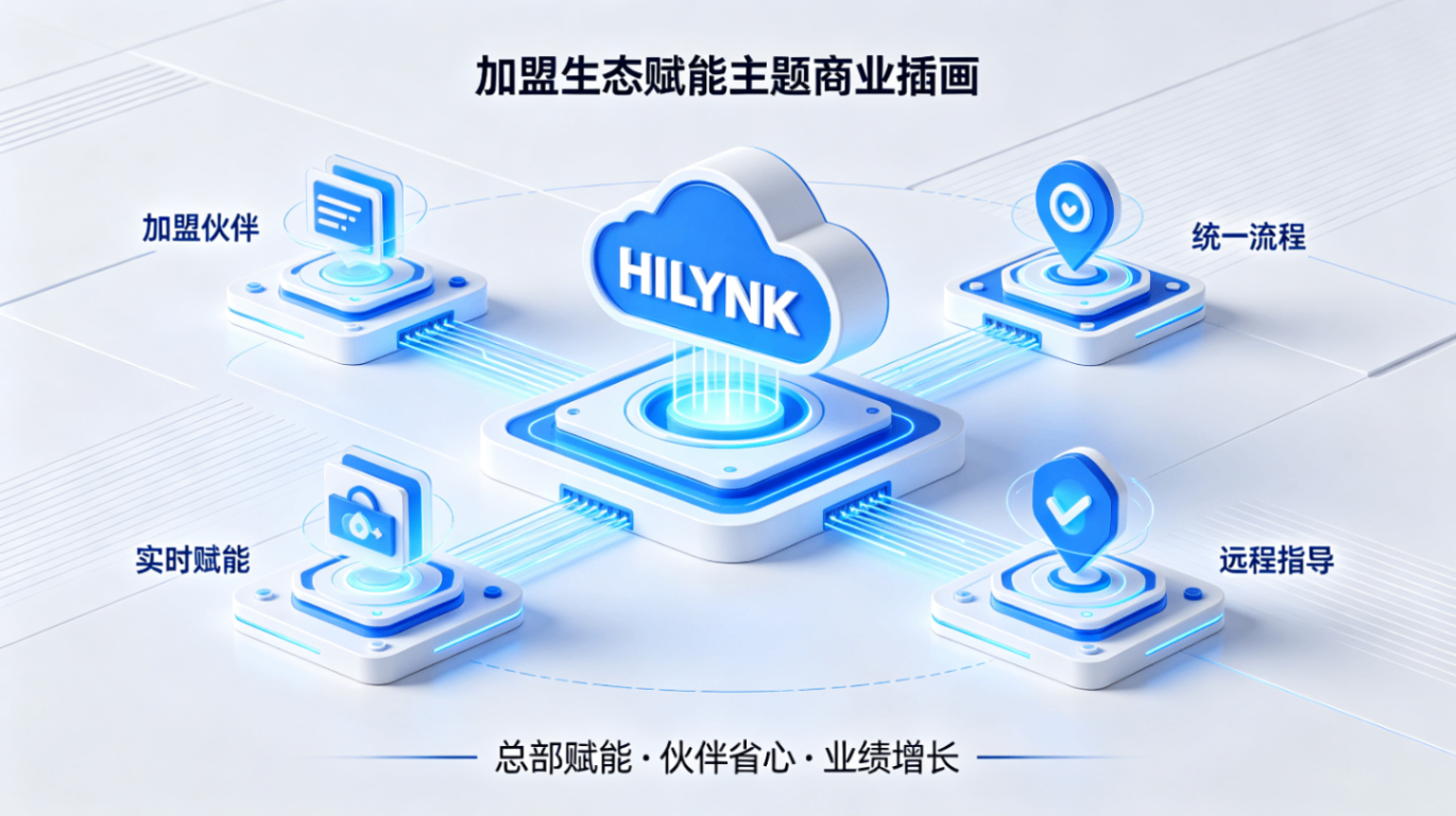 HILYNK客户管理系统推广宣发文章规划 (3) 拷贝.png